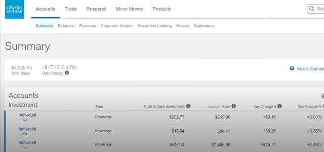 eAuthorization with Schwab Alliance